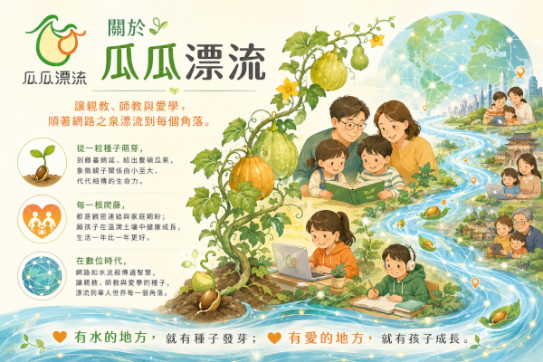 瓜瓜漂流品牌插圖